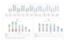 convert data to an professional ms excel graphs and charts
